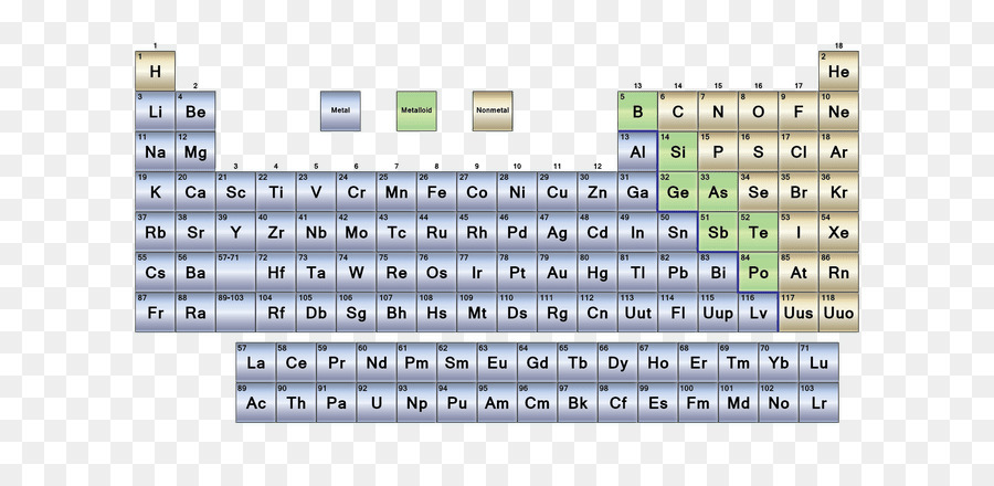 Periyodik Tablo，Elemanlar PNG