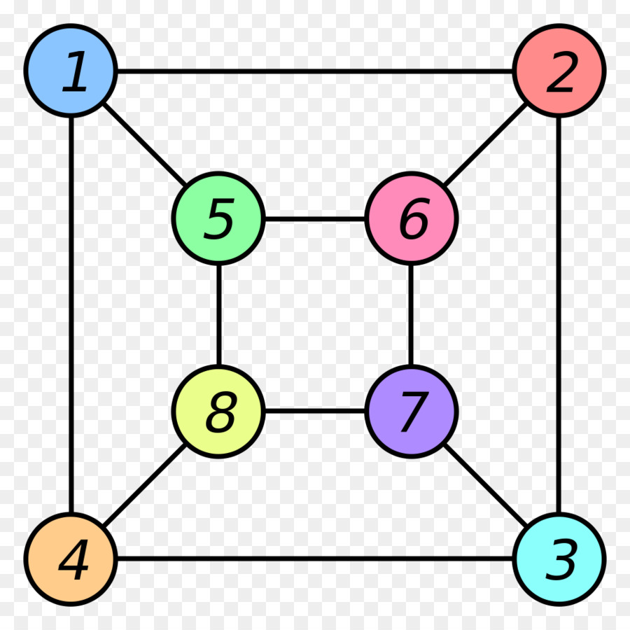 Grafik Izomorfizma，Grafik PNG