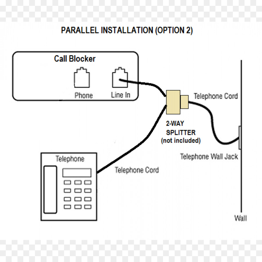 Amazoncom，Telefon Görüşmesi PNG