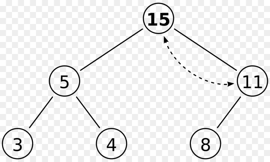 İkili Ağaç，Veri Yapısı PNG