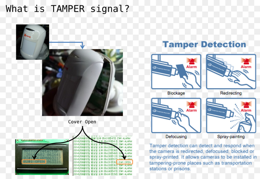 Closedcircuit Televizyon Kamera，Teknoloji PNG