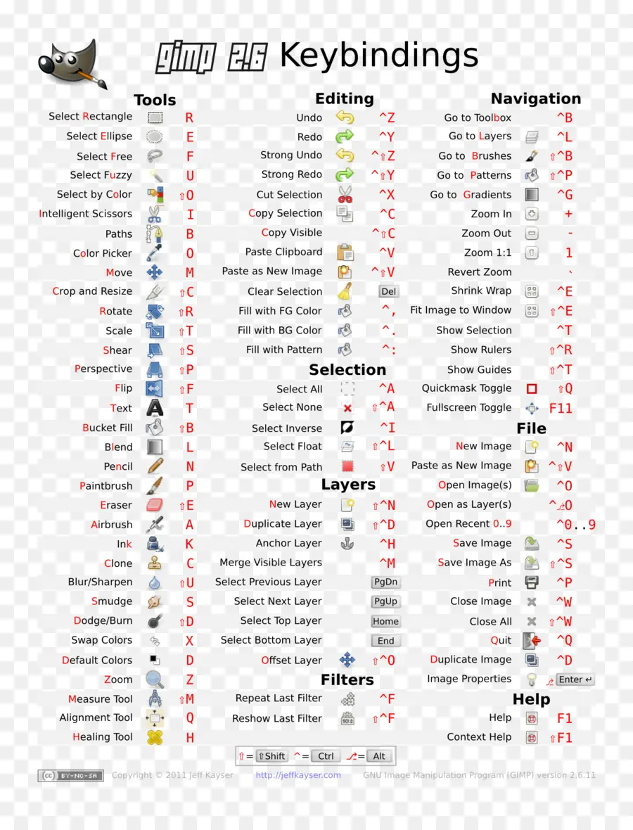 Gimp Tuş Bağlantıları，Kısayollar PNG