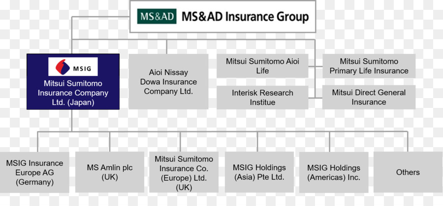 Mitsui Sumitomo Sigorta Grubu，Msad Sigorta Grubu PNG