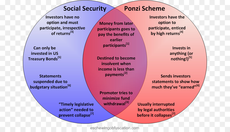 Ponzi şeması，Sosyal Güvenlik Kurumu PNG