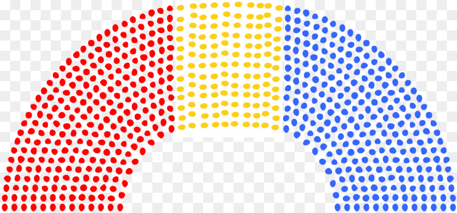 Parlamento Koltukları，Politika PNG