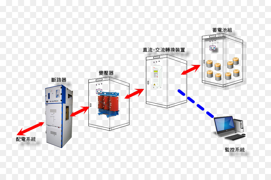 Elektronik Bileşen，Elektronik PNG