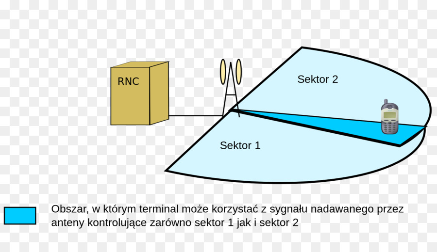 Devir Teslim，Yumuşak Geçiş PNG