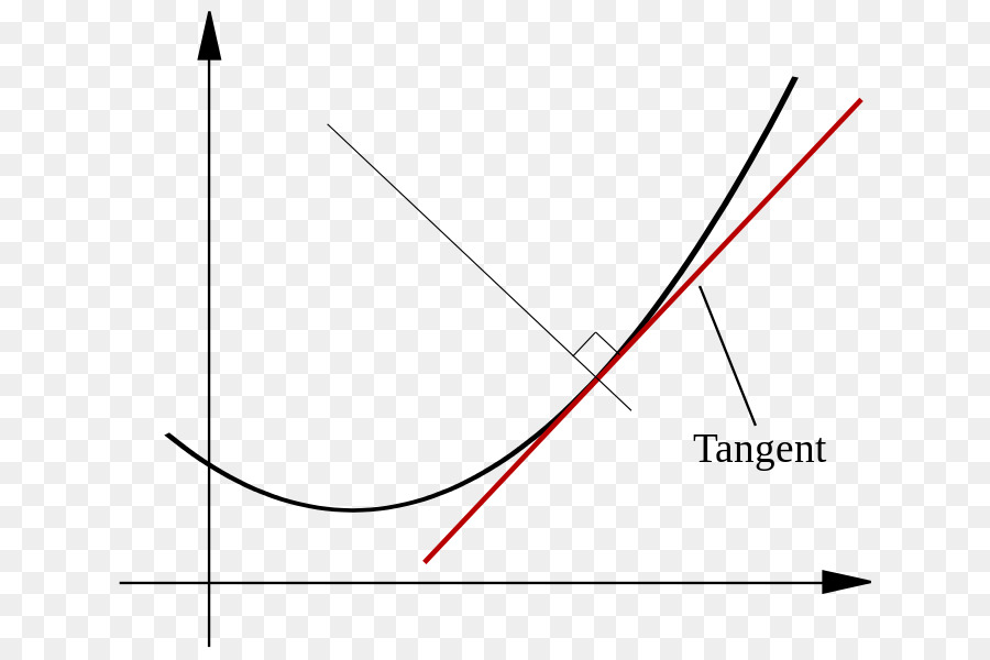 Teğet Doğrusu，Grafik PNG