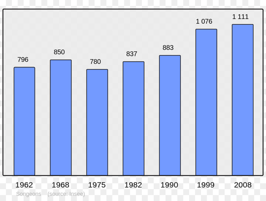 Çubuk Grafik，Grafik PNG