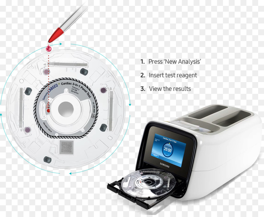 Pointofcare Test，Tıbbi Tanı PNG