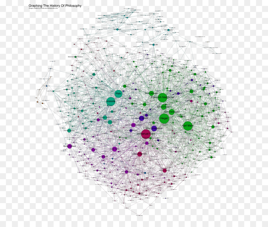 Felsefe Ağı，Grafik PNG