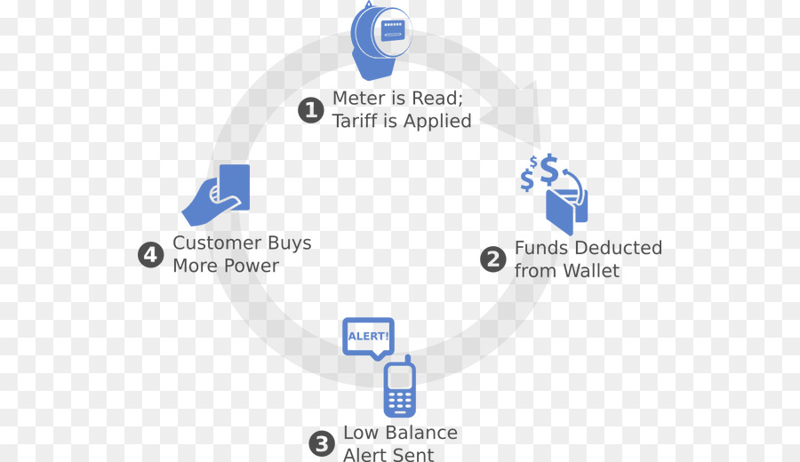 Utiliflex Llc，Metre PNG