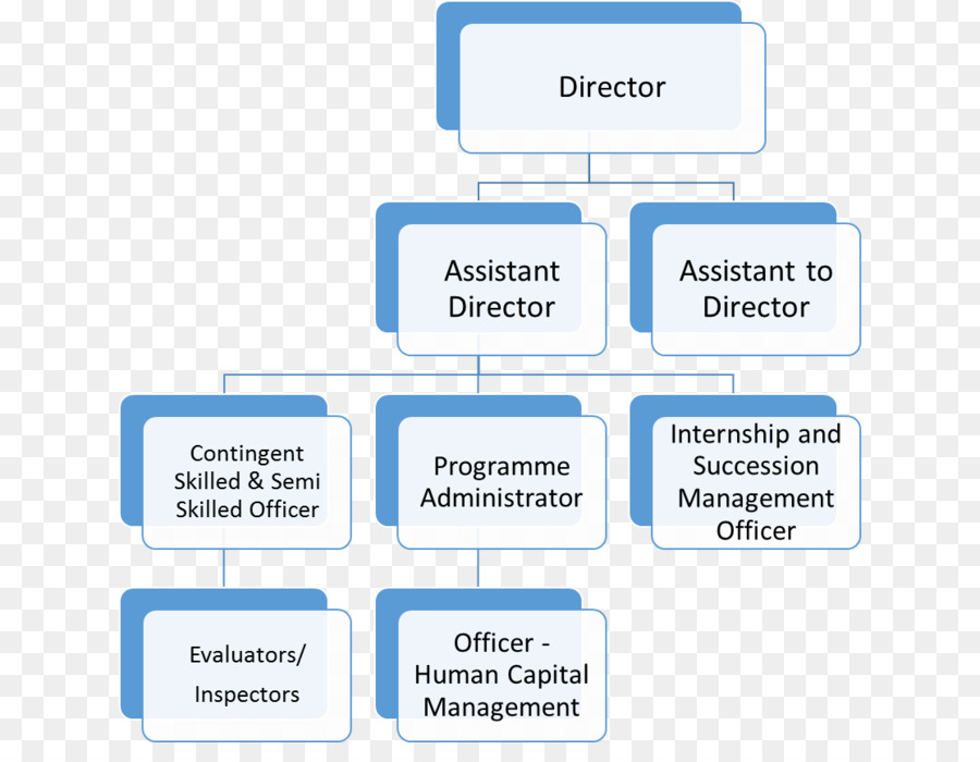 Bilgisayar Laboratuarı，Organizasyon PNG