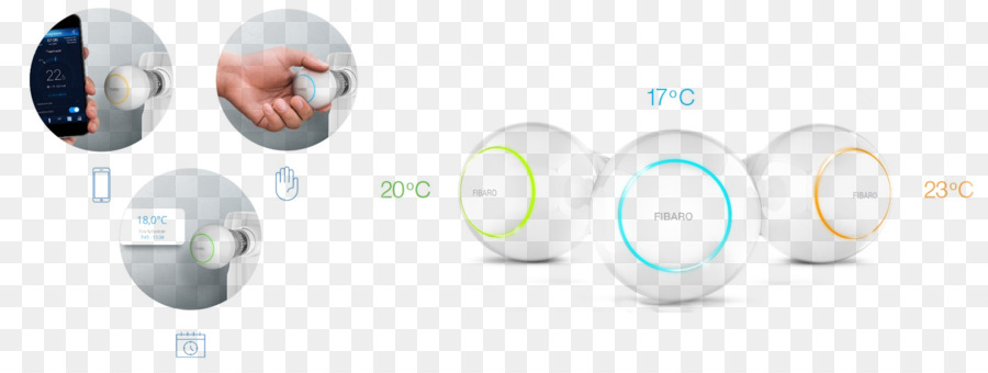 Fibaro ısı Denetleyicisi Starter Pack Zw5 Ab Zwave Beyaz Termostat，Termostat PNG