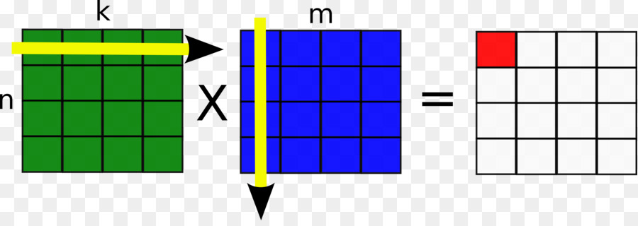 Matris，Matris çarpımı PNG