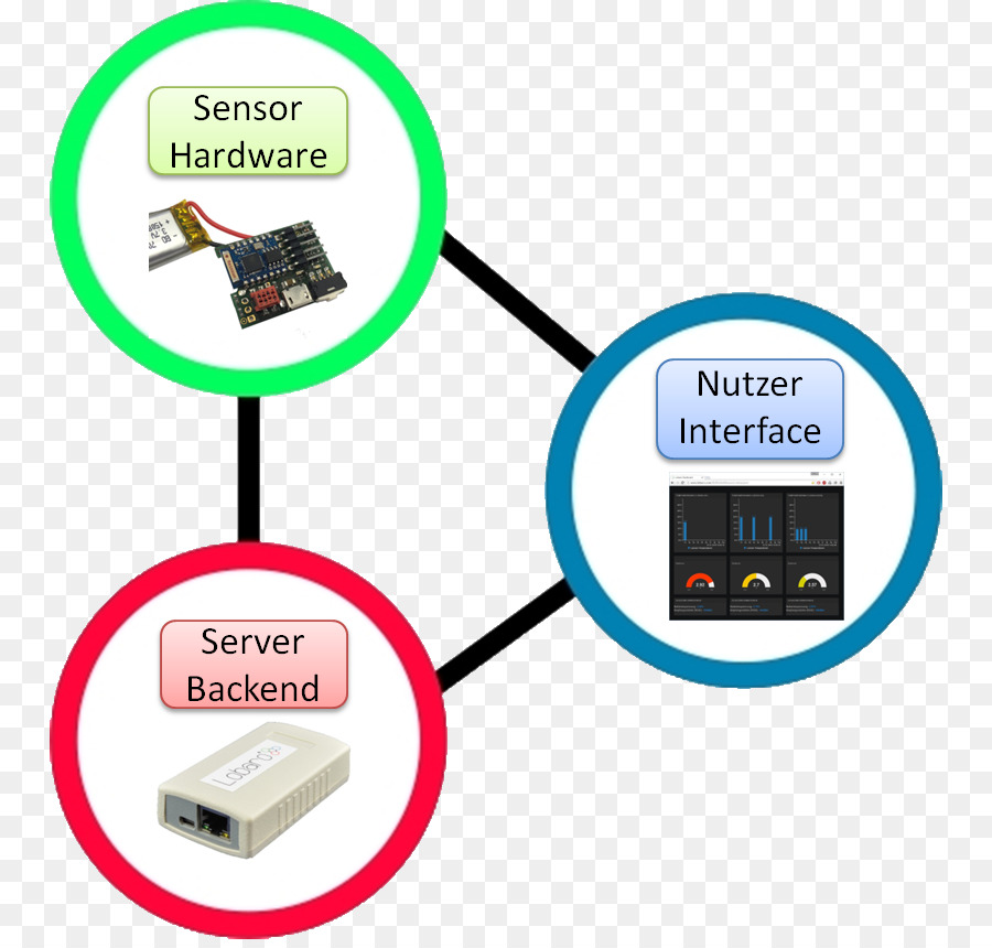 şeylerin ınternet，Sensör PNG