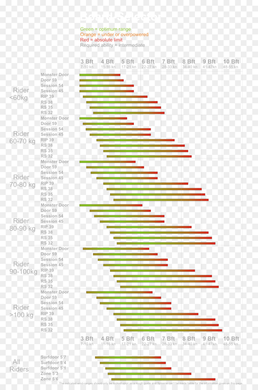 Uçurtma，Spleene Sporu PNG