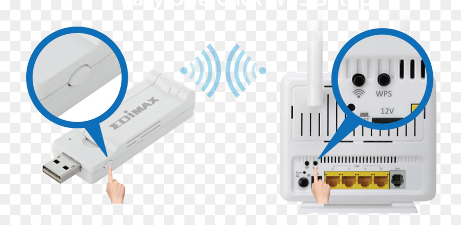 Dsl Modem，Yönlendirici PNG