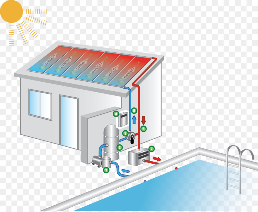 Güneş Enerjili Havuz Isıtıcısı，Güneş Panelleri PNG