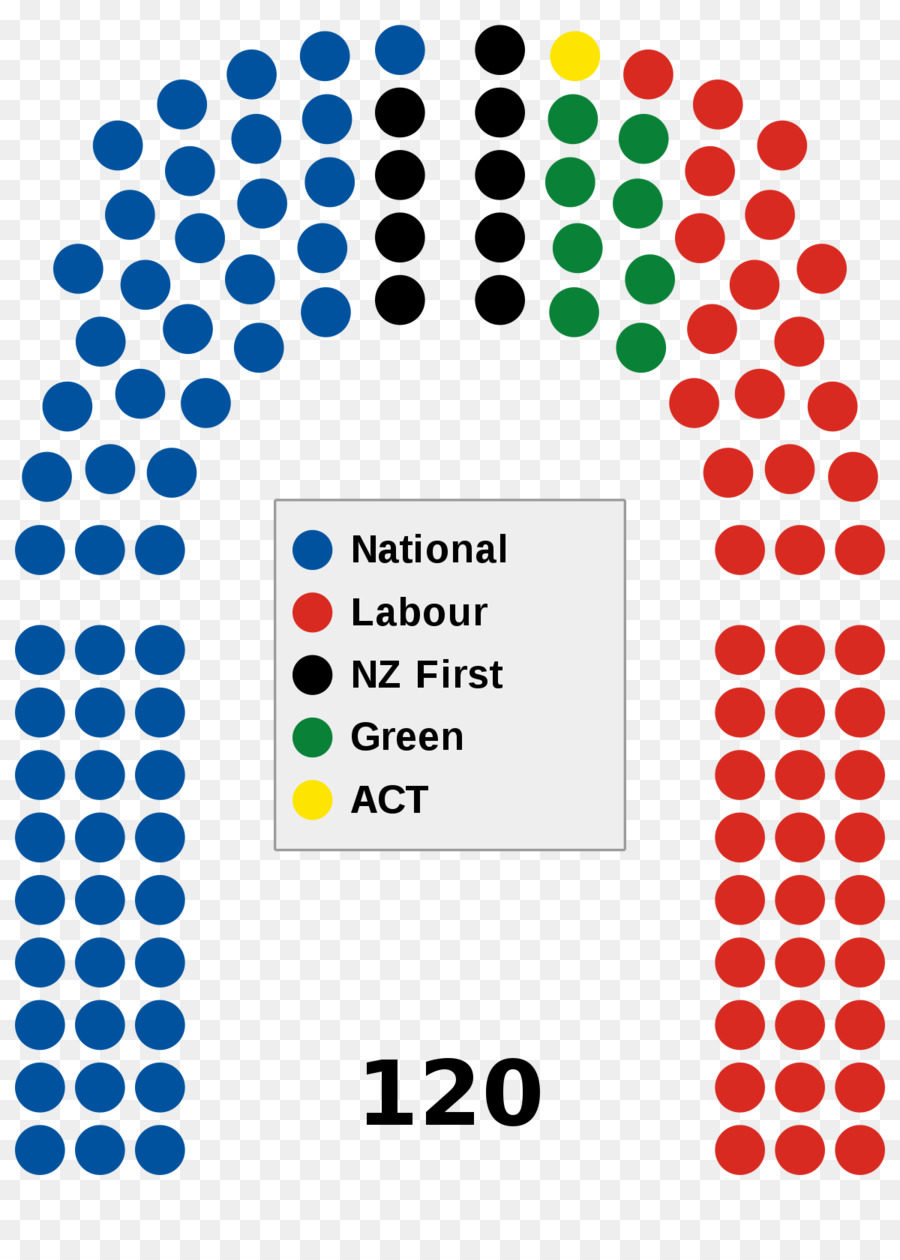 Yeni Zelanda Genel Seçimleri 2017，Yeni Zelanda PNG
