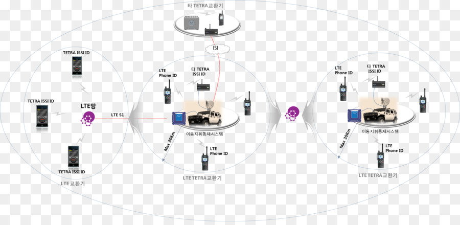 Karasal Gövdeli Telsiz，Lte PNG