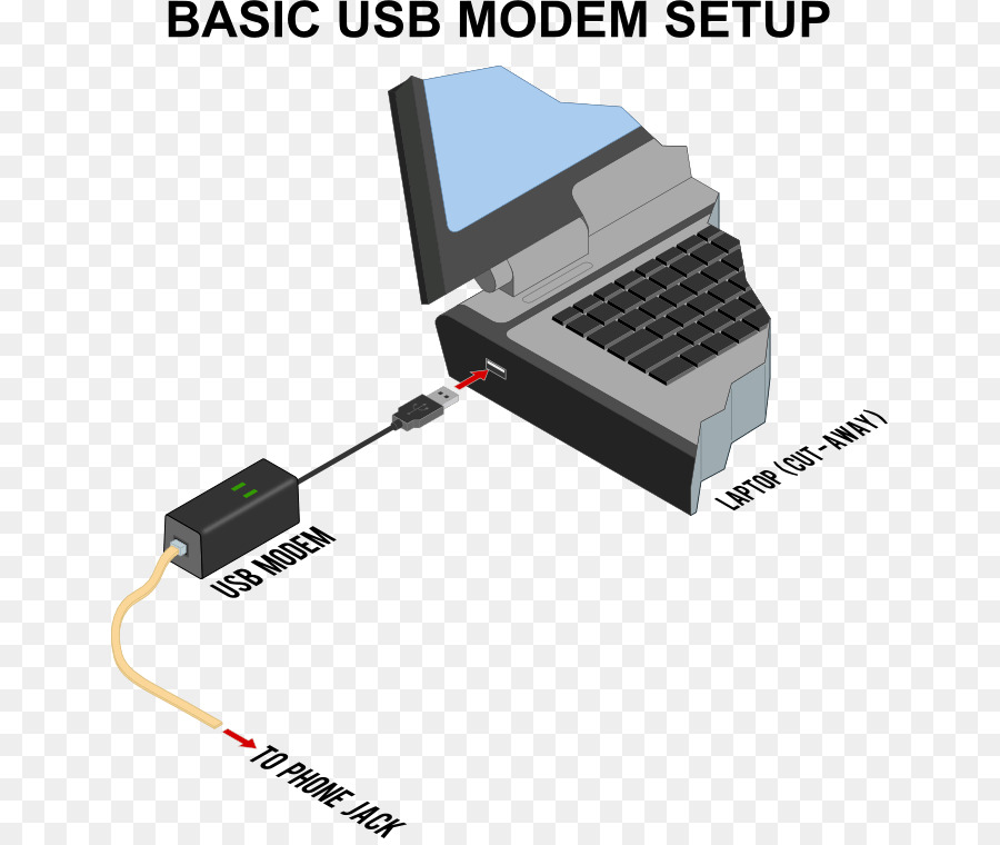 Pil Şarj Cihazı，Elektronik PNG