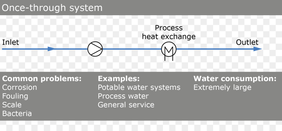 Sistem，Su Kaynağı Ağ PNG