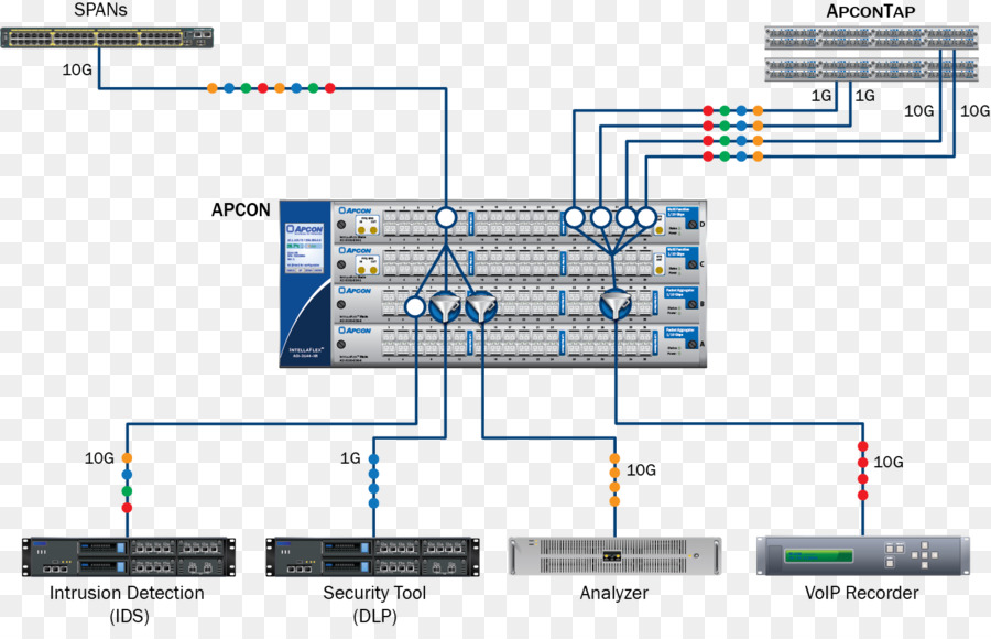 Apcon，Elektronik PNG