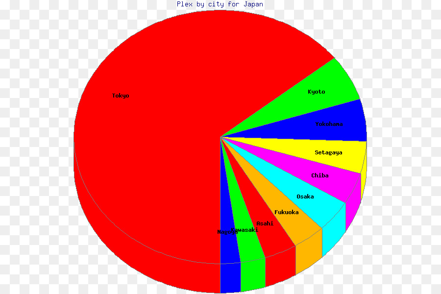 Dünya Savaşı，Grafik Tasarım PNG