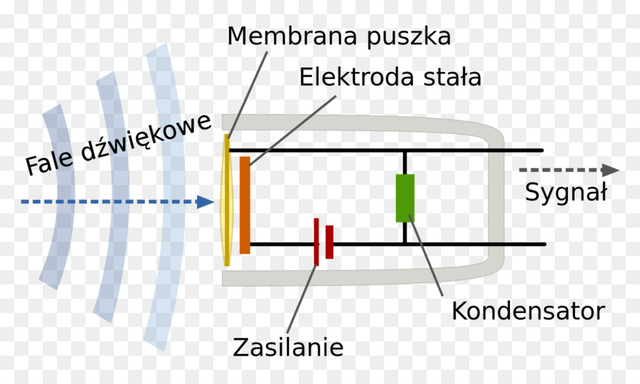 Mikrofon，Diyafram PNG