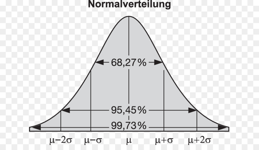 Normal Dağılım，Olasılık Fonksiyonu PNG