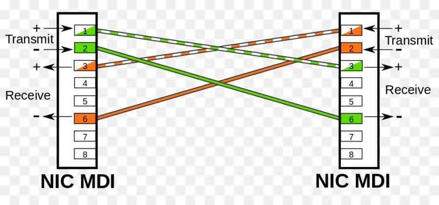 Mediumdependent Arayüzü，Ethernet Crossover Kablo PNG