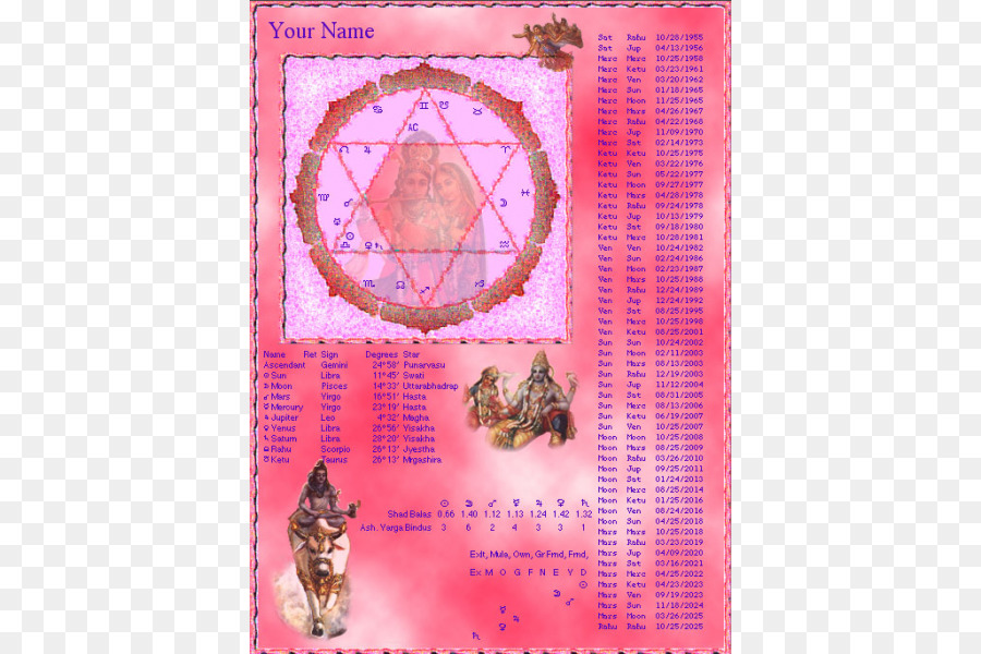 Astral Taş Tılsımlar，Eski Astrolojik Taşlar Tılsımlar PNG