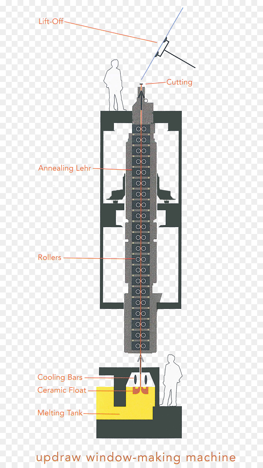 Pencere，Pencere Camı PNG