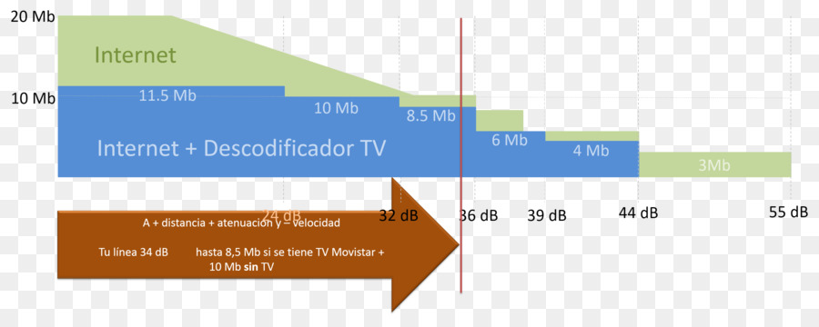 Diyagramı，çizgi PNG