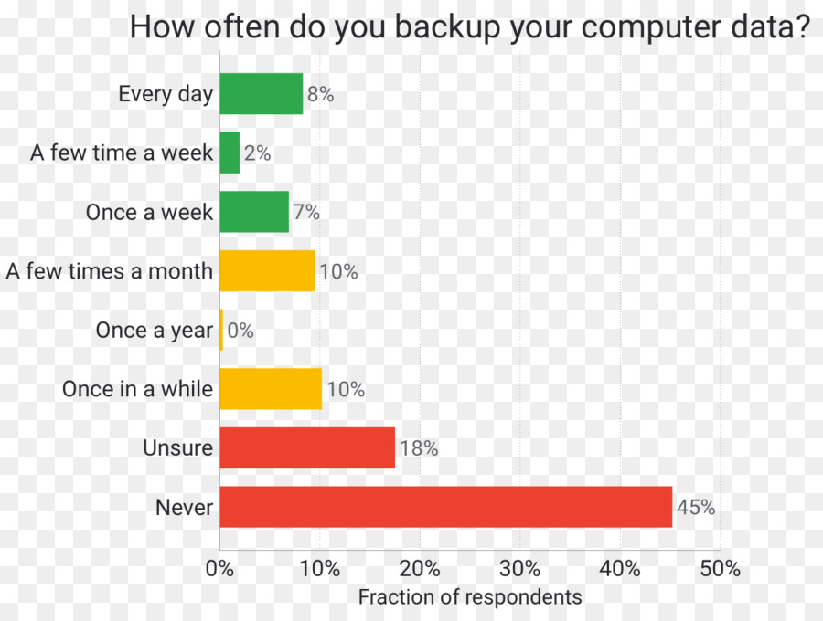 Ransomware，Yedek PNG