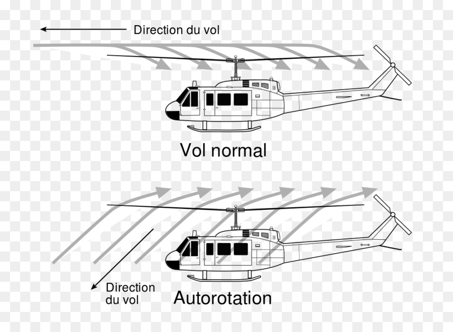 Helikopter Rotor，Çizim PNG