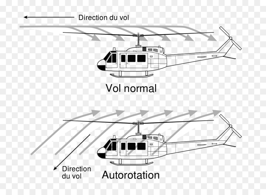 Helikopter Uçuş Şeması，Uçuş PNG