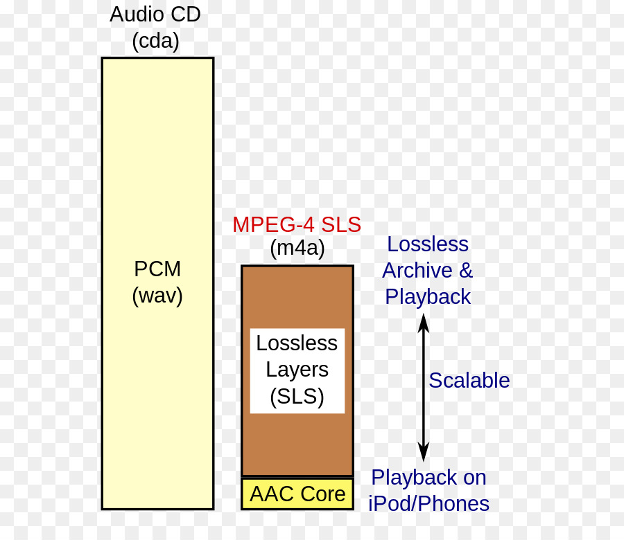 Mp4，264 Bölüm 3 PNG