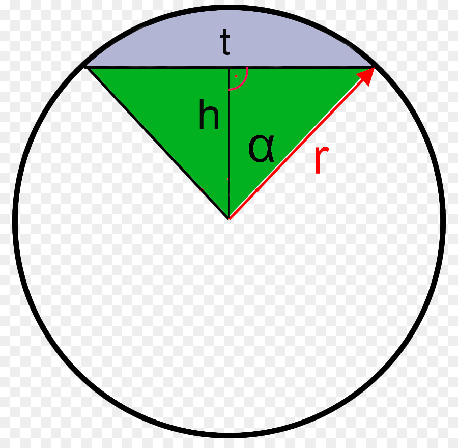 Çember Geometrisi，Matematik PNG