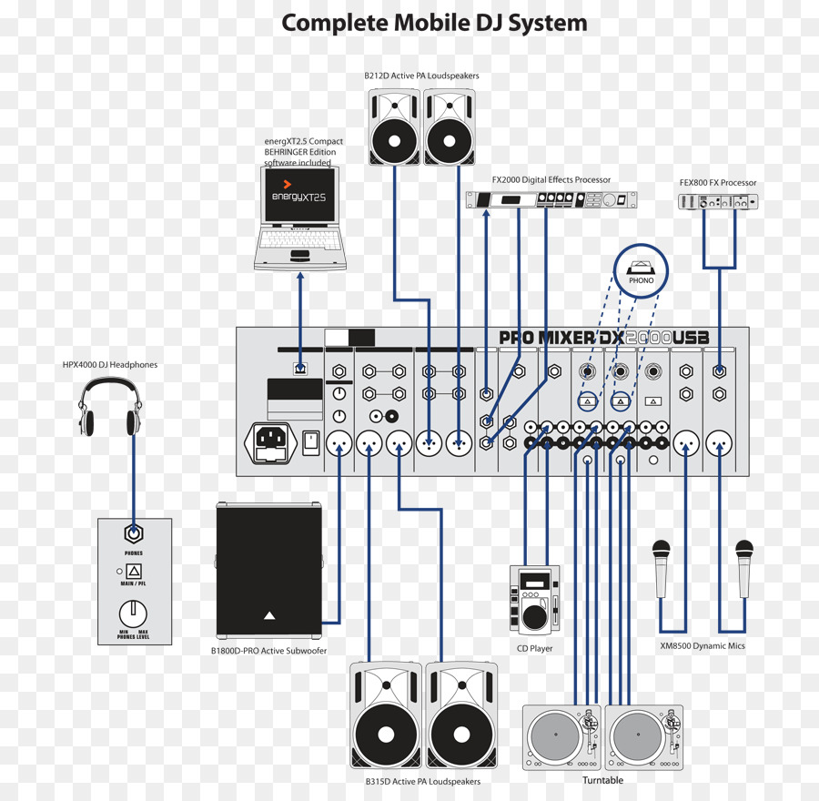 Elektronik Bileşen，Elektronik PNG