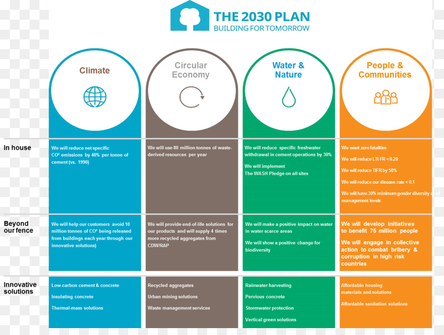 Lafarge，Plan PNG