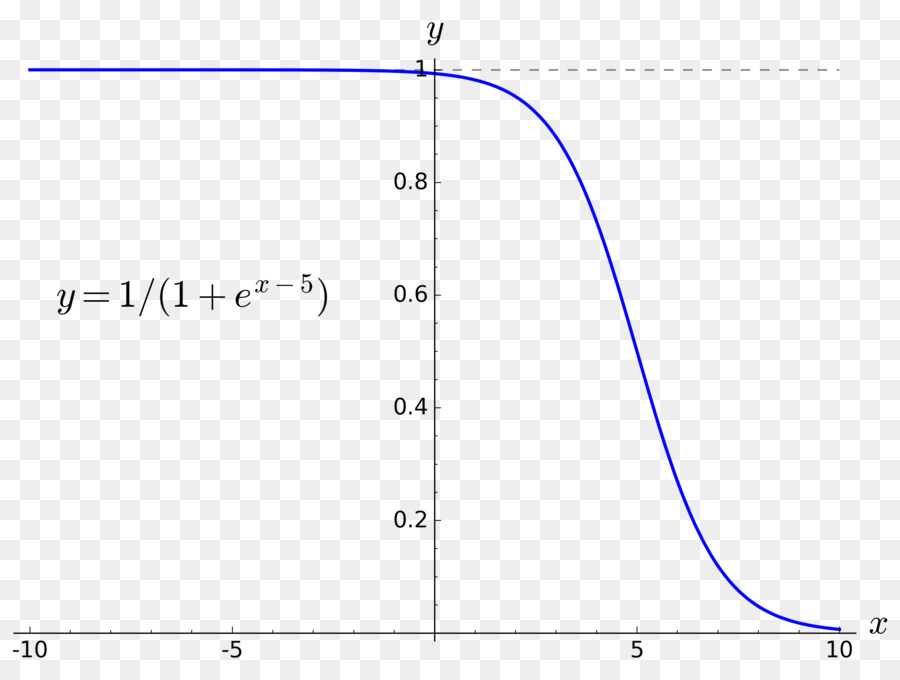 Sigmoid Eğrisi，Matematik PNG