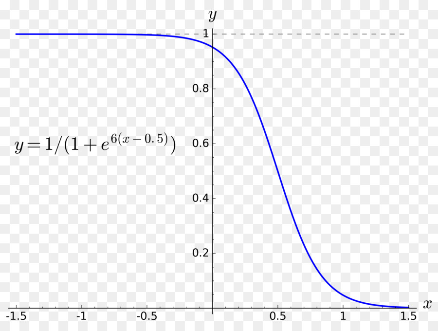 Sigmoid Eğrisi，Matematik PNG