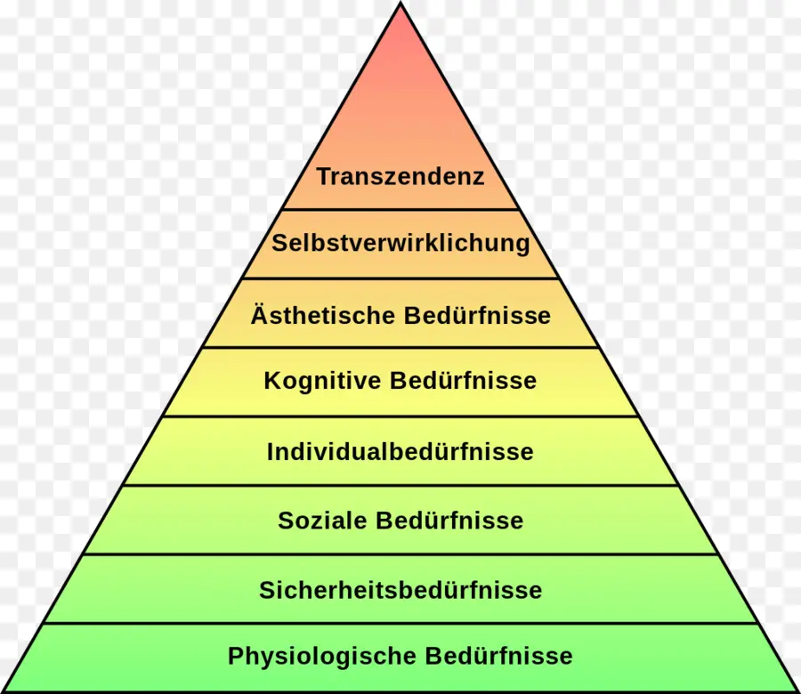 Maslow'un Hiyerarşisi，İhtiyaçlar PNG