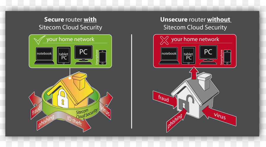 Sitecom，Antivirüs Yazılım PNG