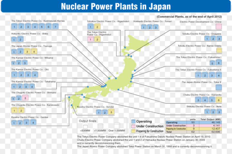 Nükleer Yakıt çevrimi，Nükleer Güç PNG