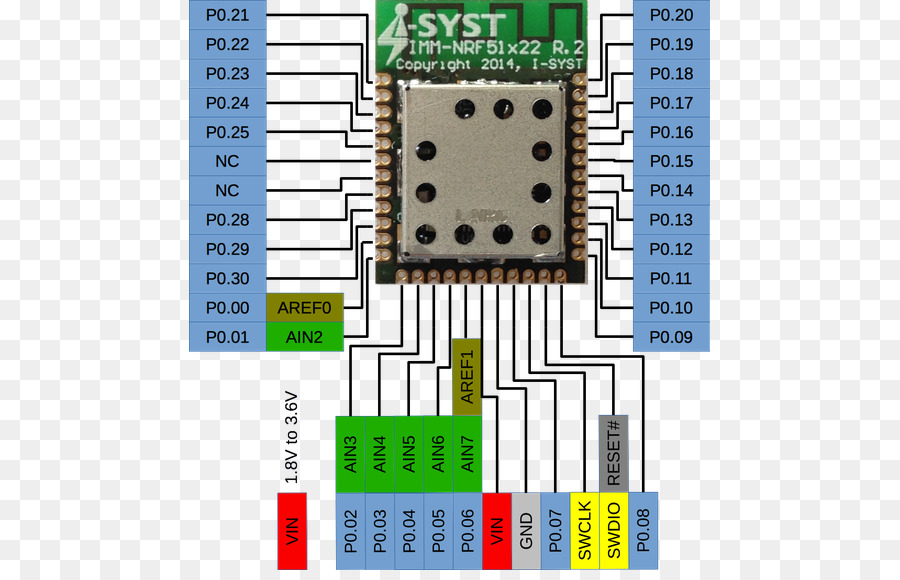 Mikroişlemci，Bluetooth Düşük Enerji PNG