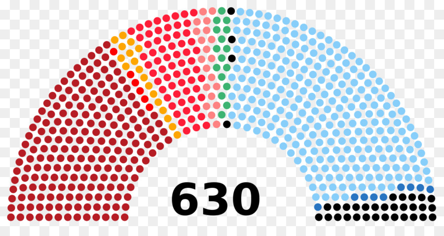 İtalya，Milletvekilleri Meclisi PNG