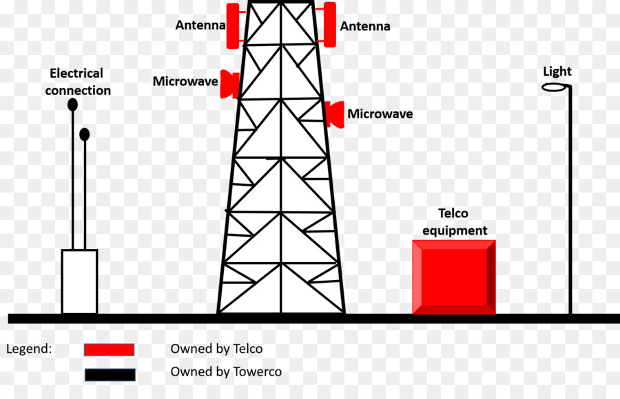 Telekom Kulesi，Anten PNG